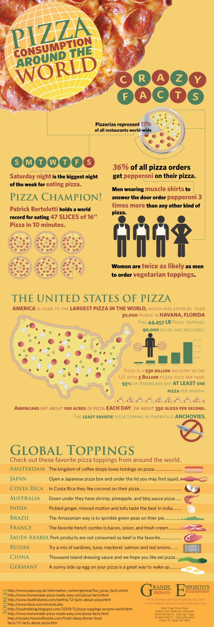 pizza-toppings-around-the-world-1